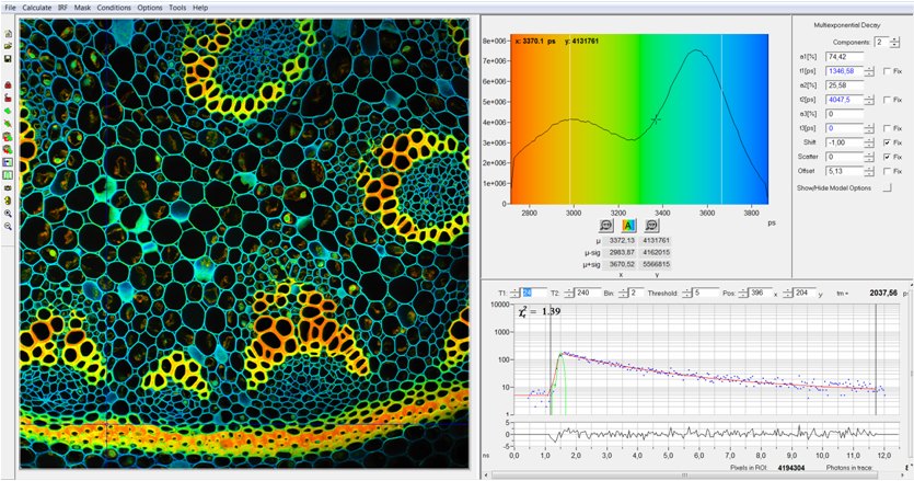 Специализированное ПО от Becker&Hickl  для счета фотонов